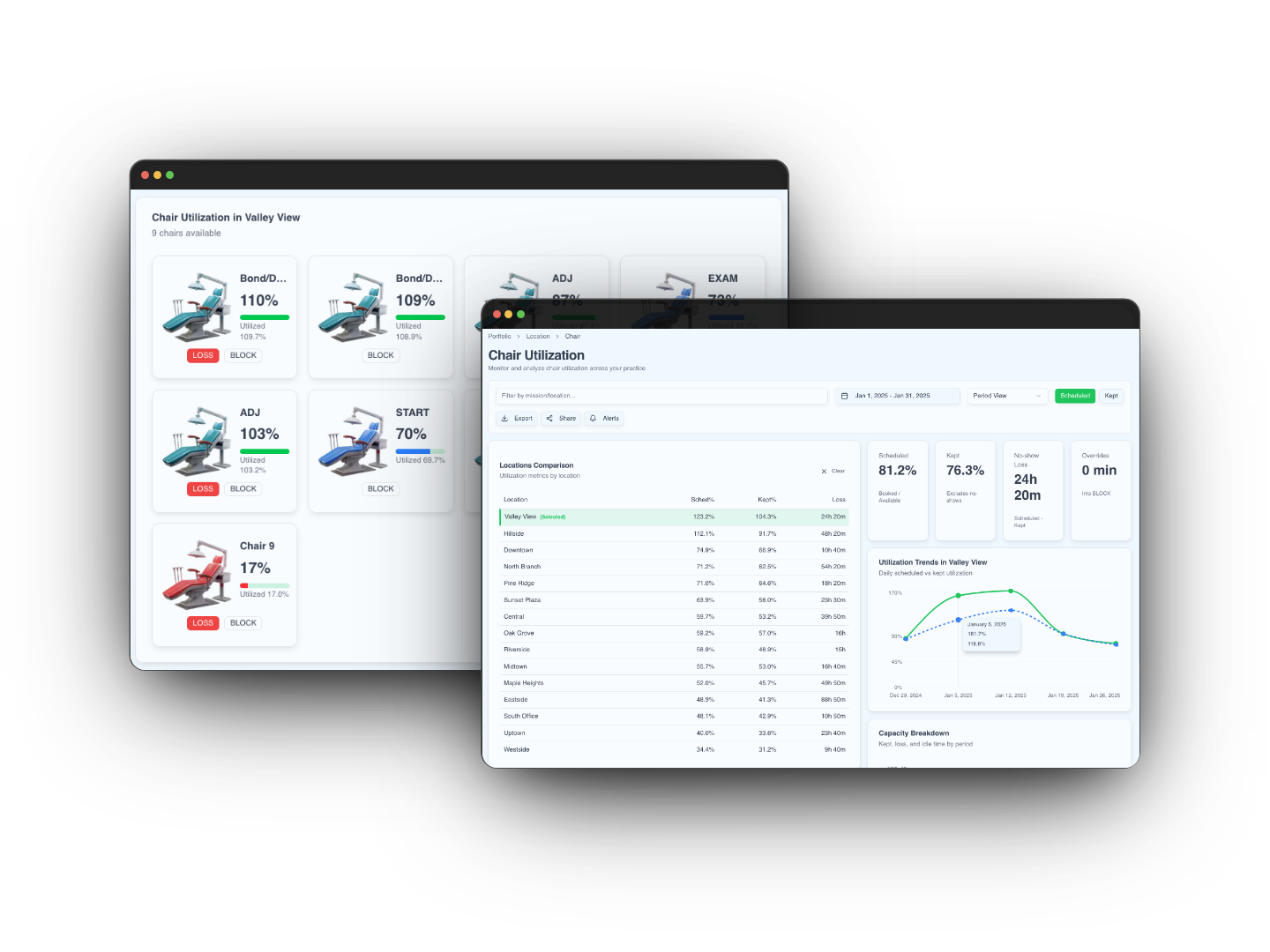 Chair Utilization Dashboard