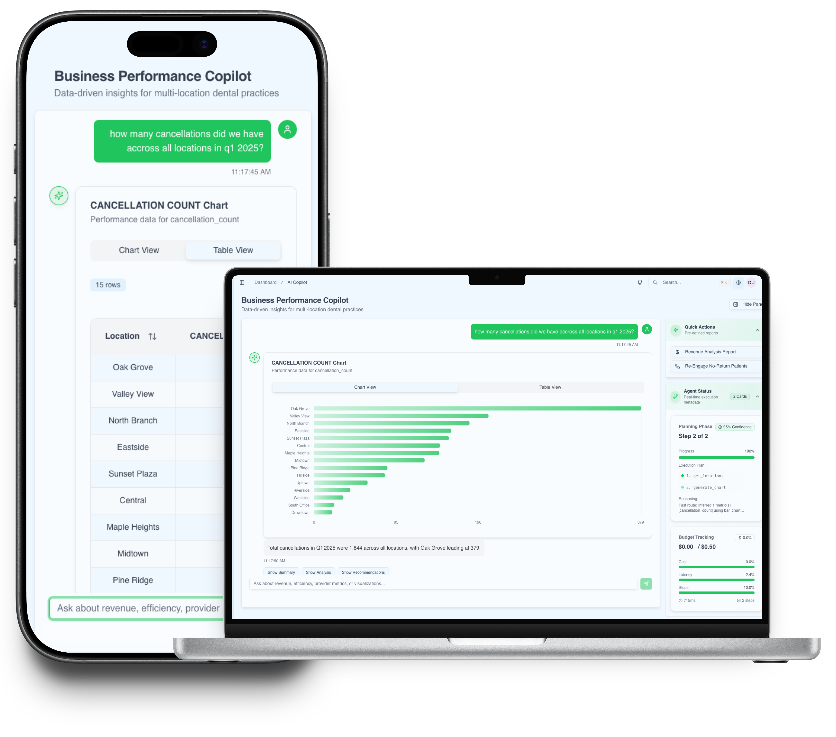 Business Performance Copilot on mobile: ask in chat and explore chart or table views by location.