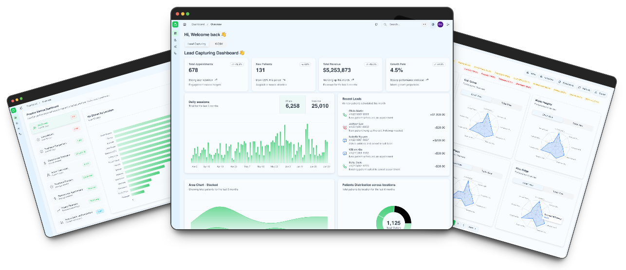 Desktop analytics workspace with KPI cards, charts, and multi-location performance views.